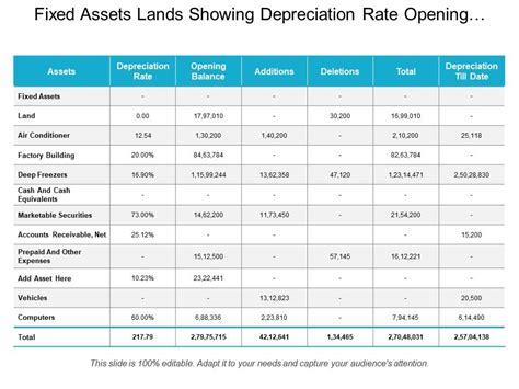 Depreciation Depreciation shall be carried out on a straight-line basis. . Fixed asset depreciation rate in ethiopia